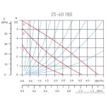 25-60 180 ivóvizes keringető szivattyú alkatrész