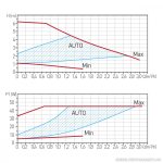GPA II 25-60 130 fűtési keringető szivattyú