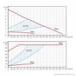 Fűtési keringető szivattyú 32-80/180