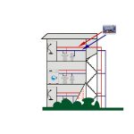 Flodravin AquatIv Plusz Vízkőmentesítő Készülék