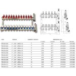 INVENA Osztó-gyűjtő 3/4" áramlásmérővel, termofejjel, légtelenítővel, 5 körös 